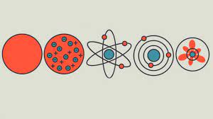 اسلاید آموزشی با عنوان نظریه های اتمی