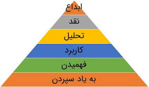 پاورپوینت با عنوان الگوی یادگیری در حد تسلط