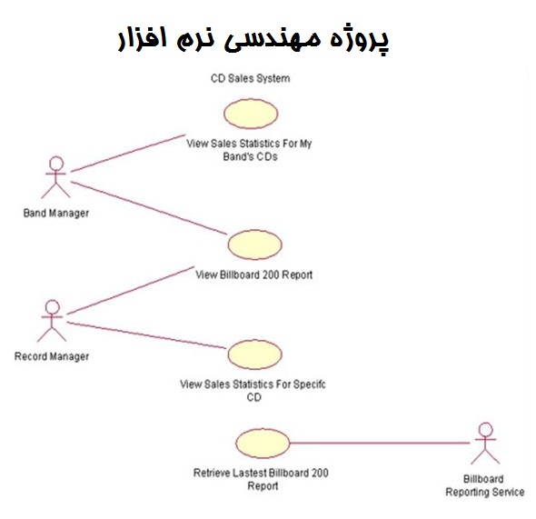 پروژه مهندسی نرم افزار با موضوع تجزیه و تحلیل سیستم داروخانه