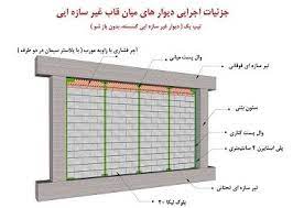 پاورپوینت طراحی لرزه ای و اجرای دیوار محوطه