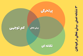 آزمون تشخیص بیش فعالی در کودکان