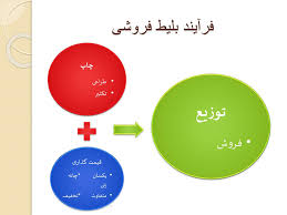 پاورپوینت با عنوان مدیریت بلیط فروشی در مسابقات